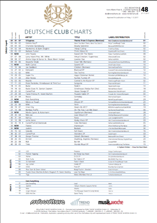 Deutsche Musik Charts 2000